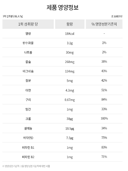 리스토레이트 리스토레이트